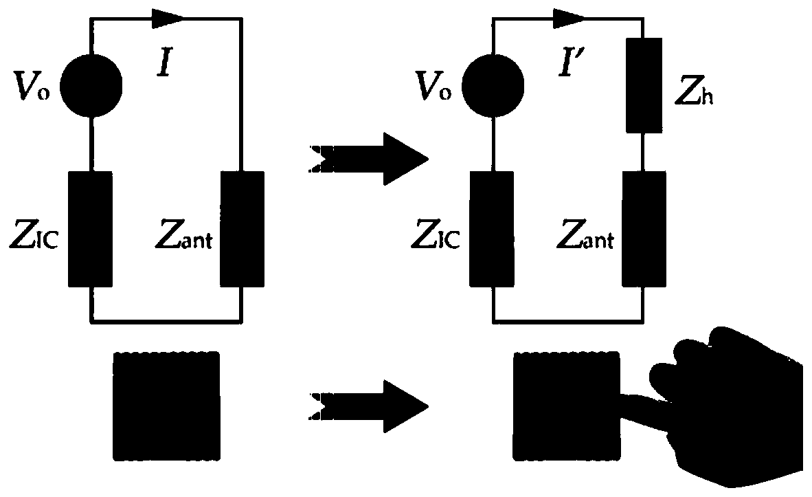 A lightweight joint authentication method based on fingertip impedance and rfid tag physical layer signal