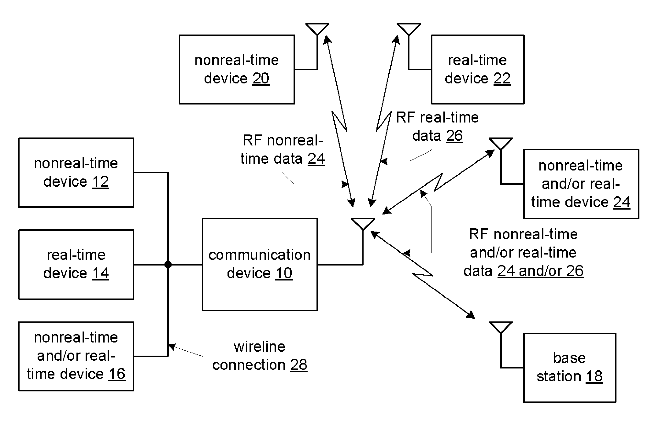 Universal Serial Bus Dongle Device with Millimeter Wave Transceiver and System for use Therewith
