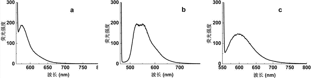 Method for preparing carboxyl polystyrene copolymerized fluorescent microsphere