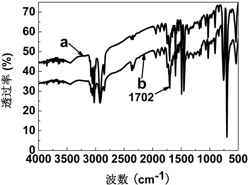 Method for preparing carboxyl polystyrene copolymerized fluorescent microsphere