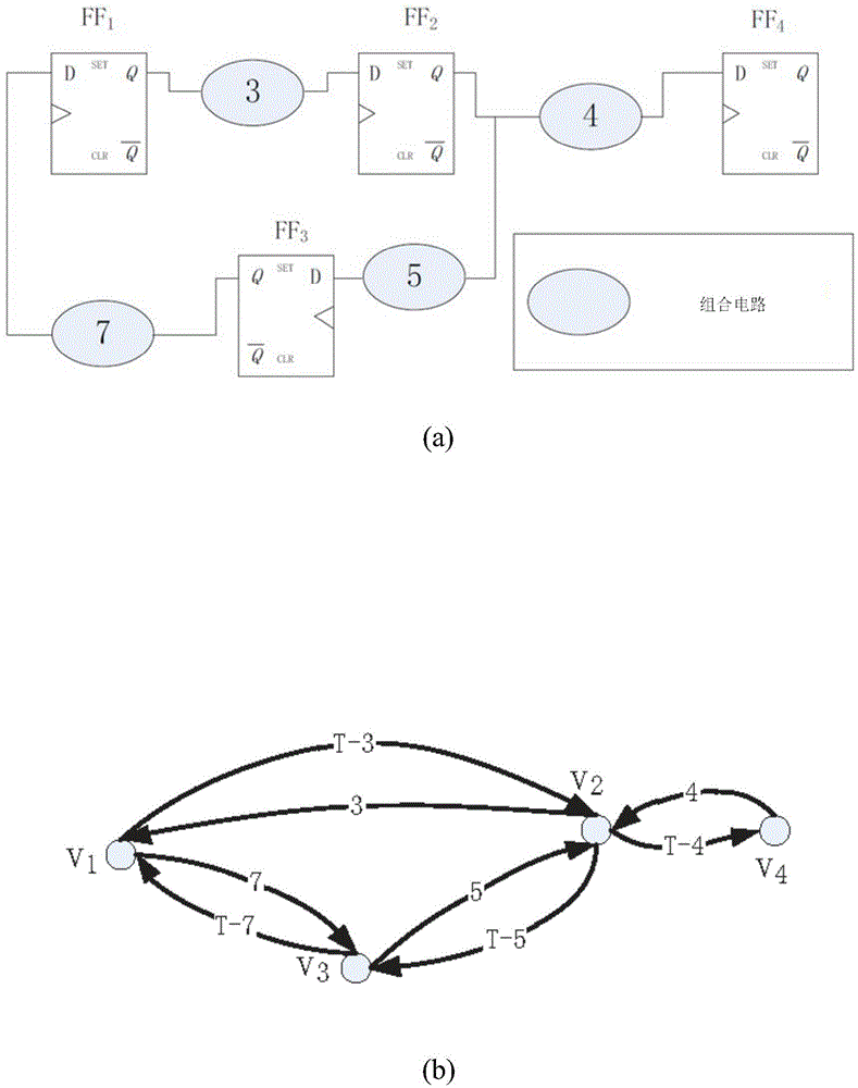 Statistical timing analysis method used for post-silicon adjustable register circuits