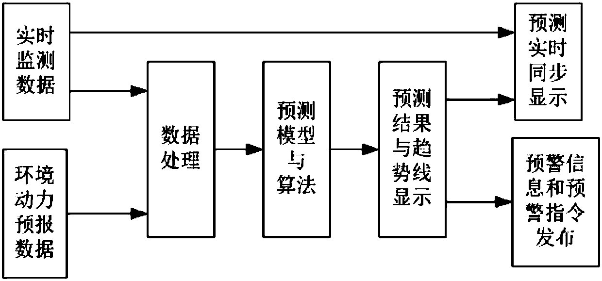 Open-style wharf mooring cable force early warning method and system