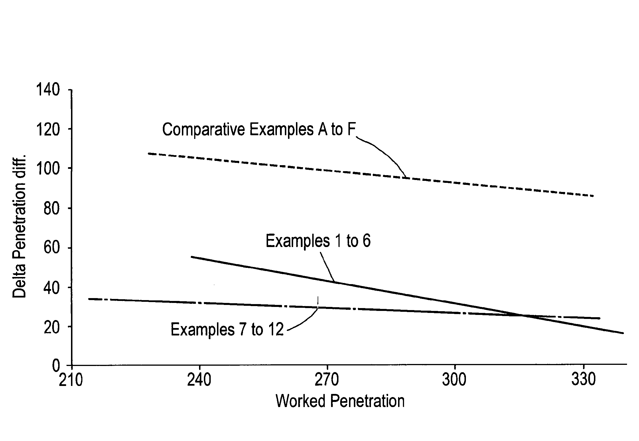 Lubricating grease compositions