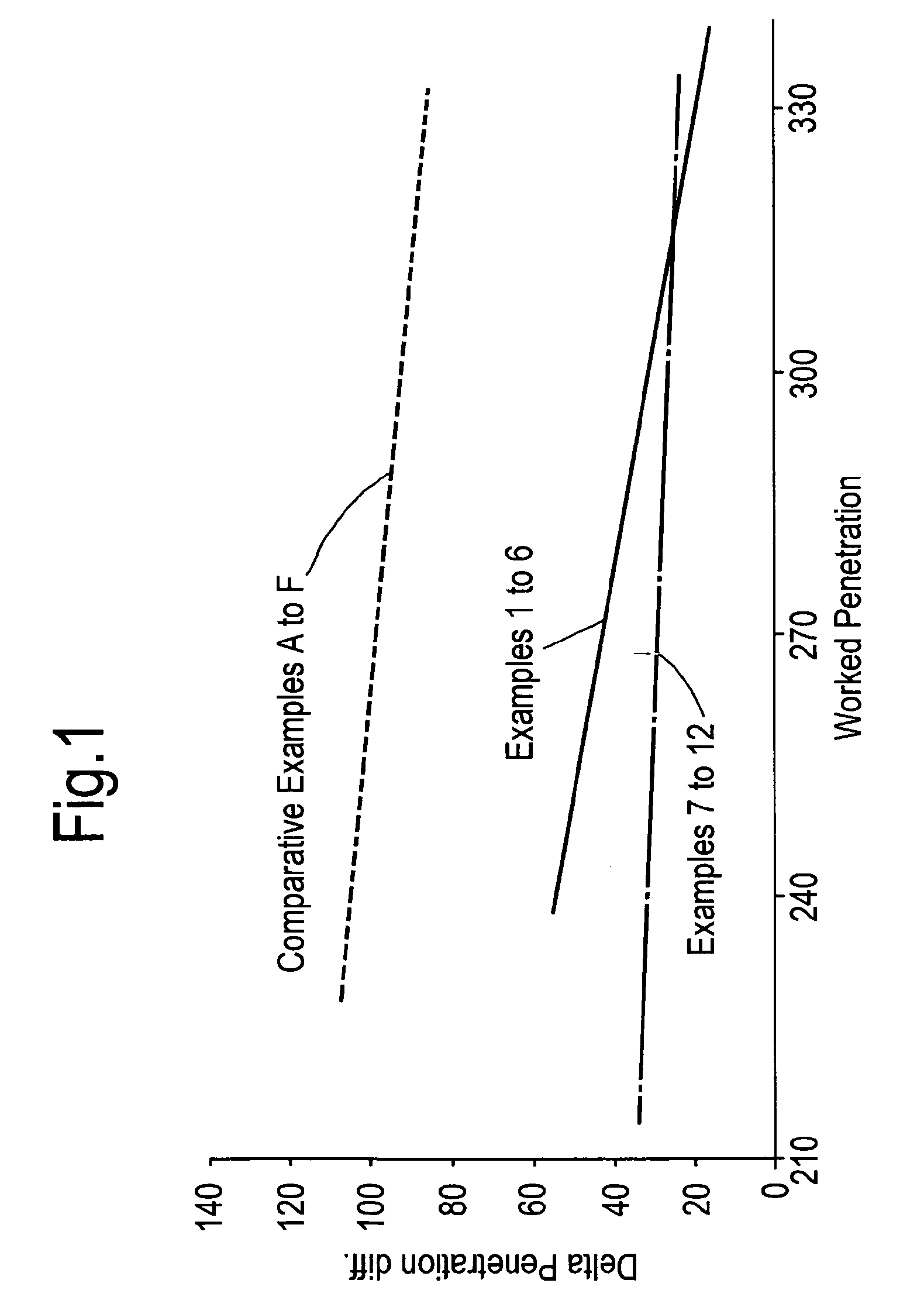 Lubricating grease compositions