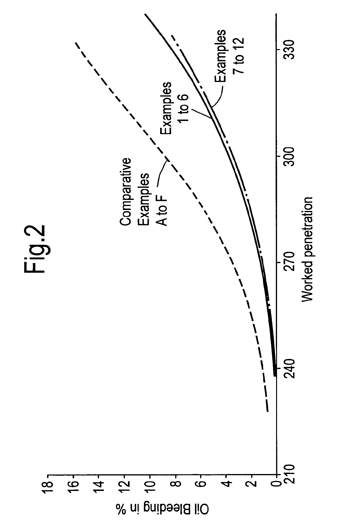 Lubricating grease compositions