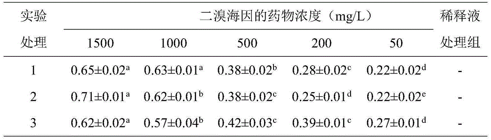 Mulberry leaf disinfecting medicine composition, preparation method and application thereof