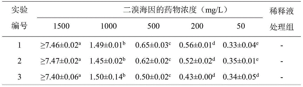 Mulberry leaf disinfecting medicine composition, preparation method and application thereof