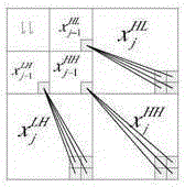 A Weighted Image Compressive Sensing Method Based on General Hidden Markov Tree Model