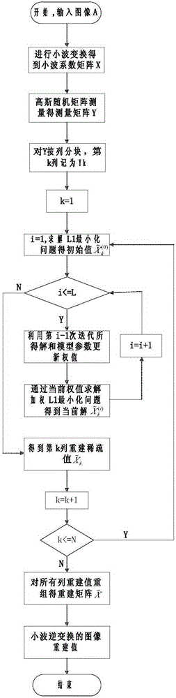 A Weighted Image Compressive Sensing Method Based on General Hidden Markov Tree Model