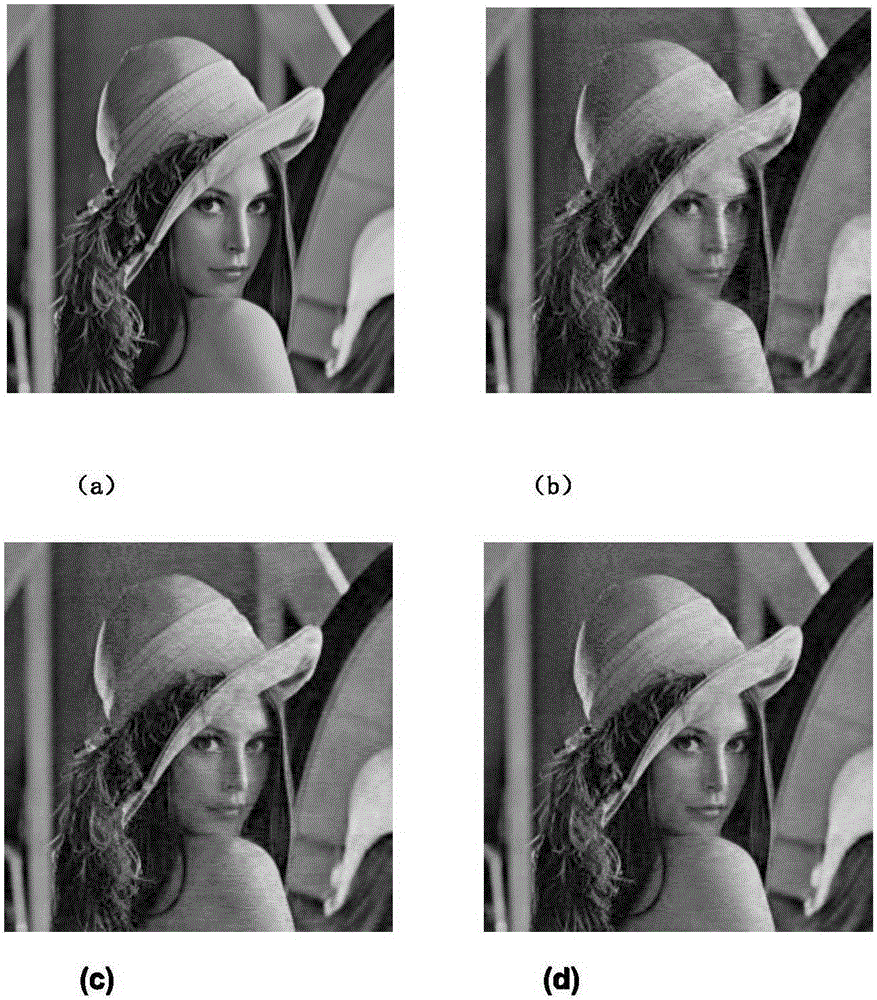 A Weighted Image Compressive Sensing Method Based on General Hidden Markov Tree Model