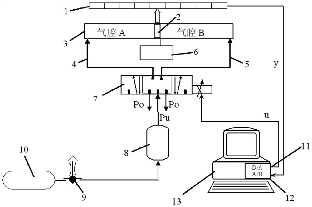 An Adaptive Fuzzy Neural Network Control Method for Pneumatic Position Servo System