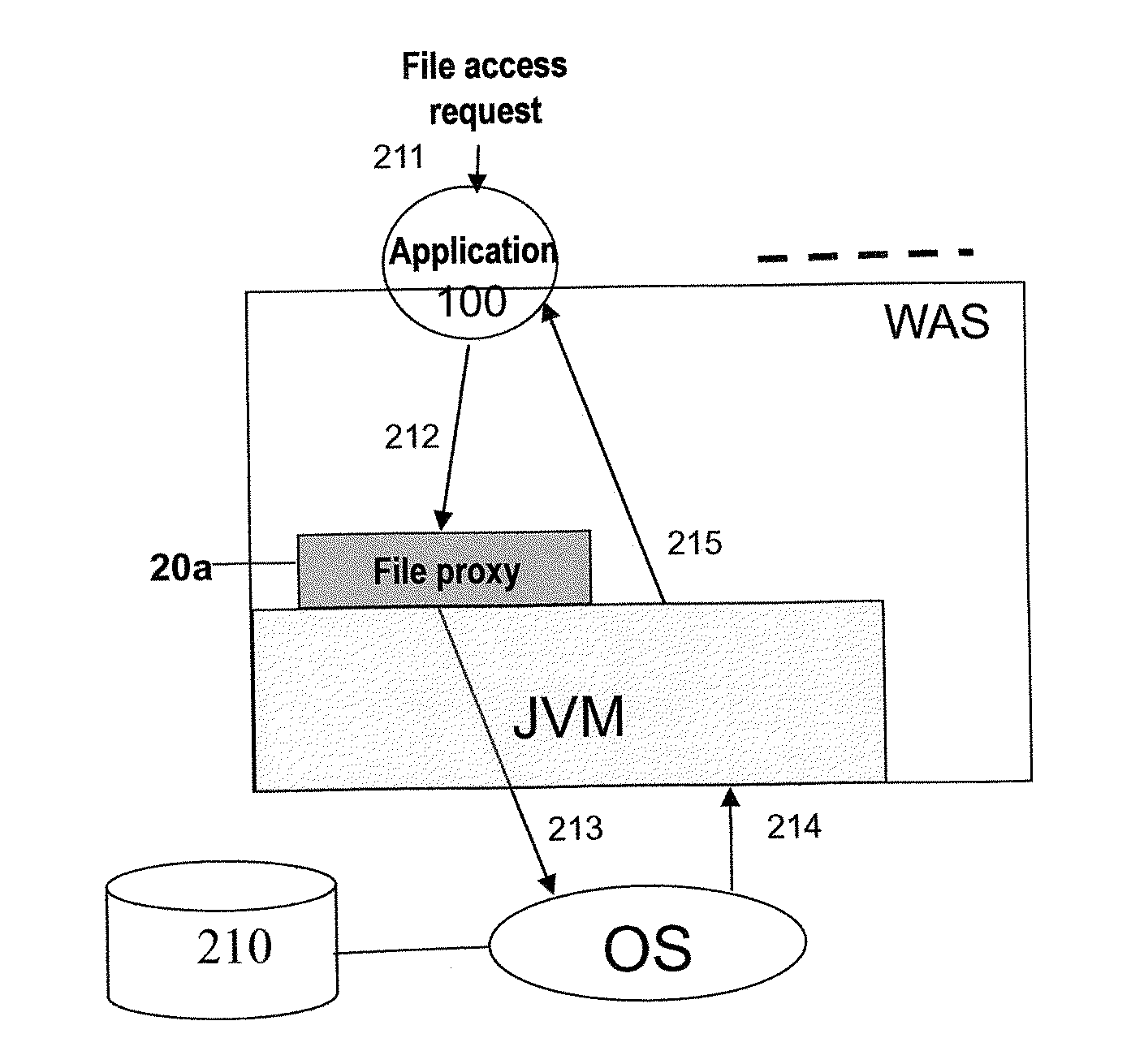 Mechanism and apparatus for transparently enables multi-tenant file access operation