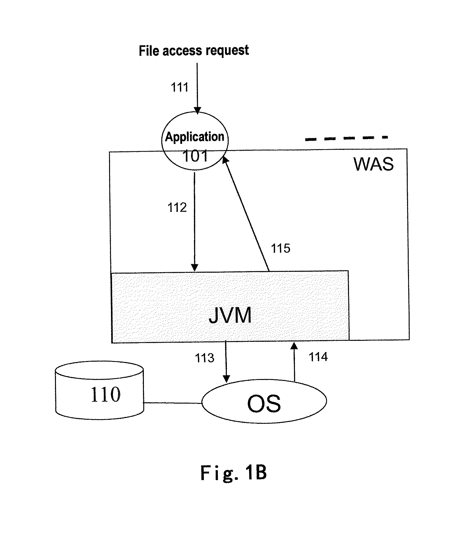 Mechanism and apparatus for transparently enables multi-tenant file access operation