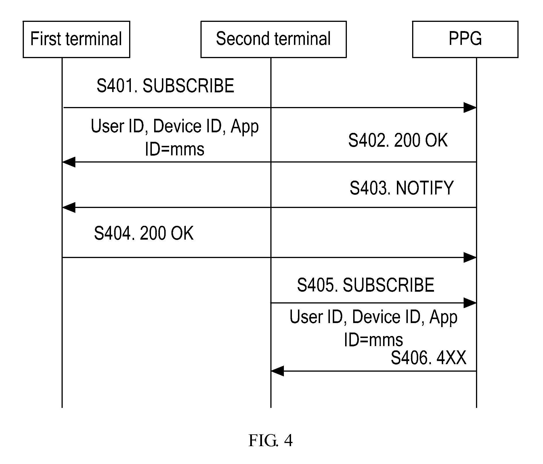 Method, system, and apparatus for processing a service message with a plurality of terminals