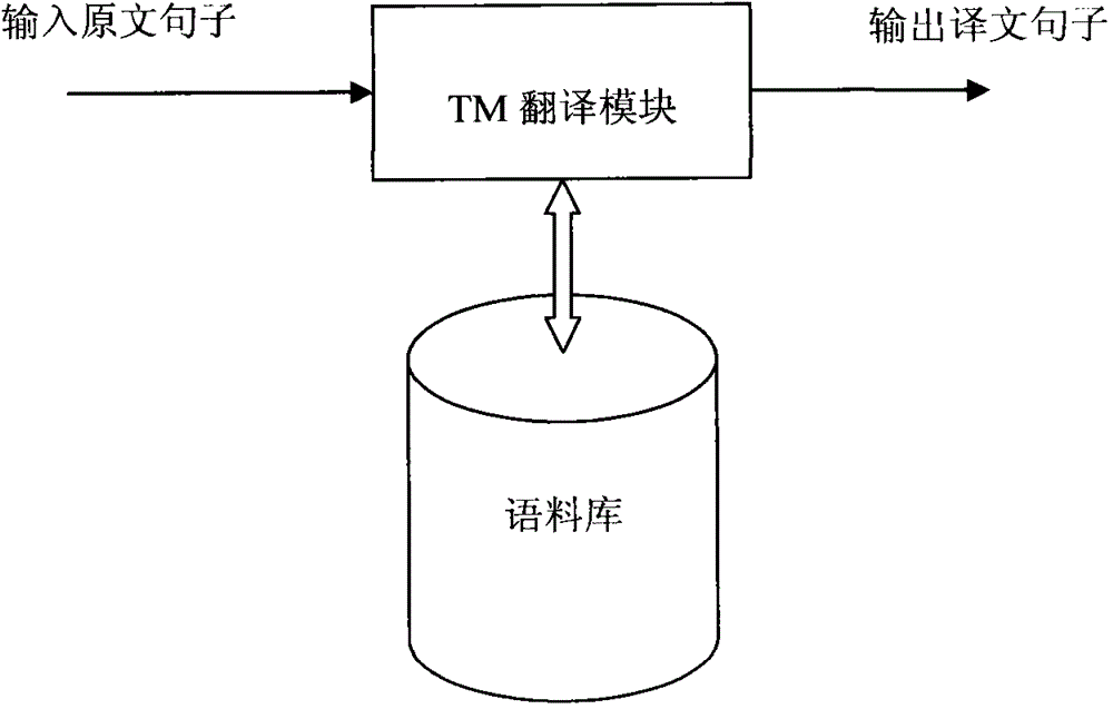 Networked artificial intelligence translation system and translation method based on intelligent knowledge base