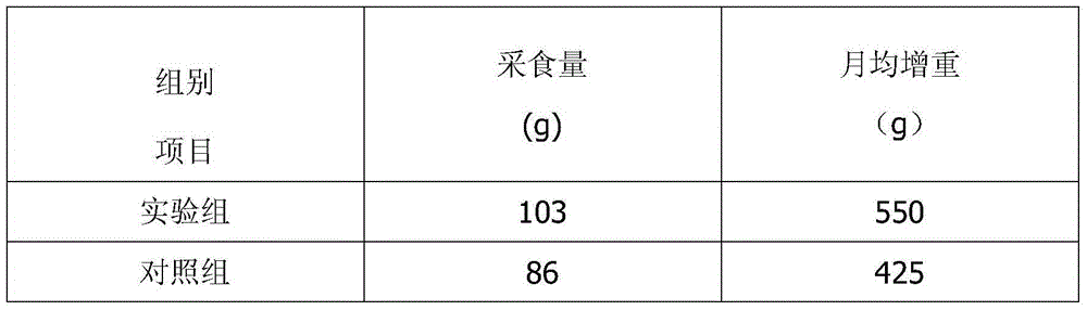 Rabbit feed capable of promoting appetite and preparation method thereof