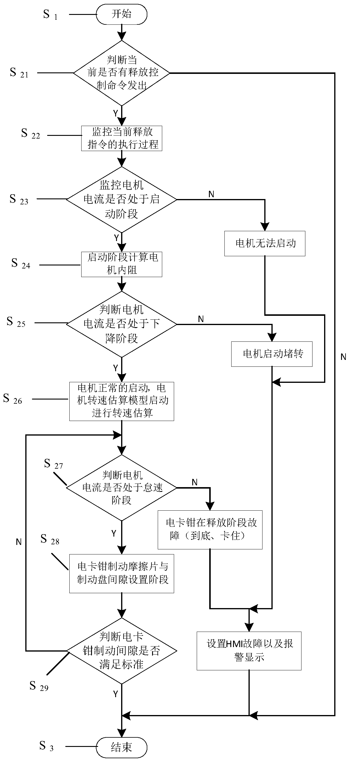 Brake clearance estimation method for electric caliper