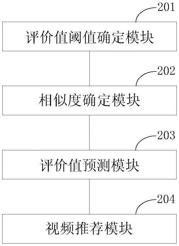 Video recommendation method for display apparatus and display apparatus