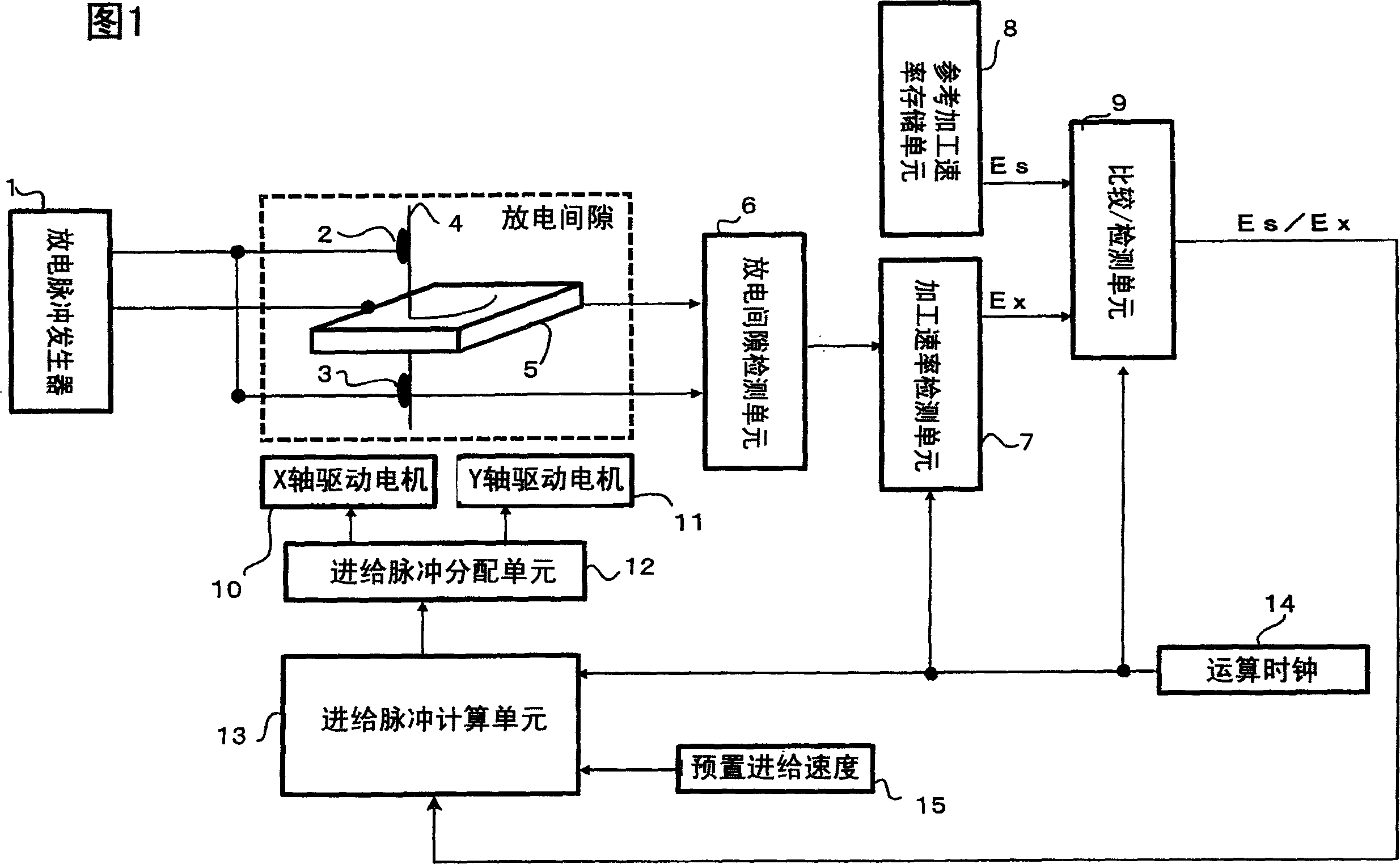Controller for electric spark line processing machine tool