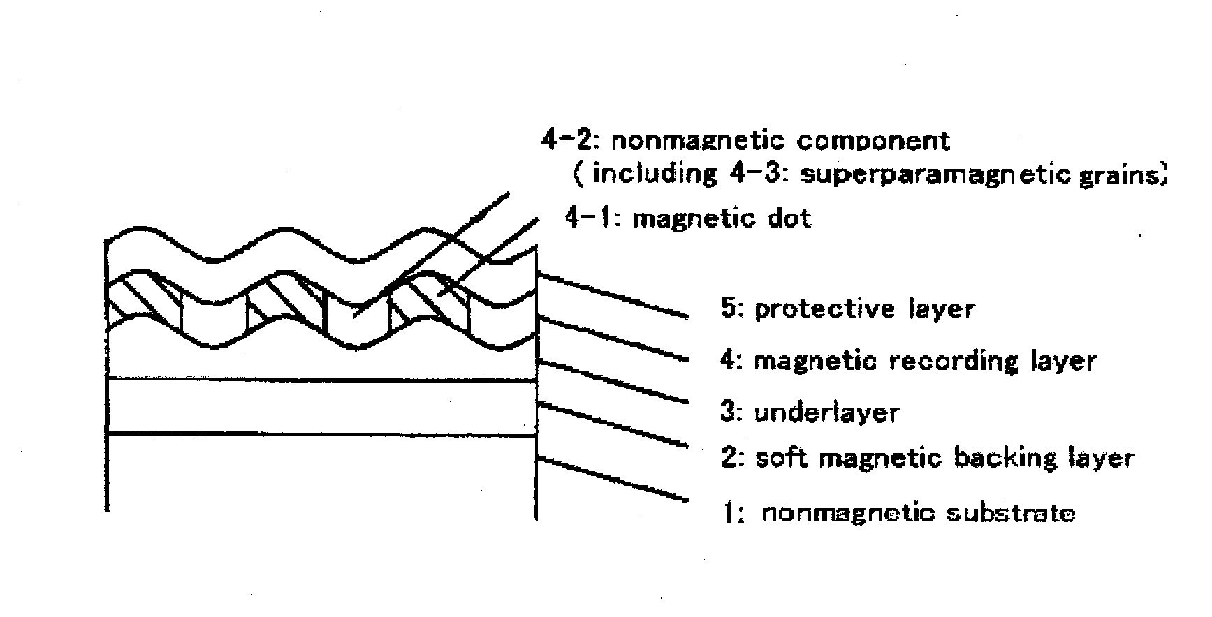 Magnetic recording medium and a method of manufacturing the same