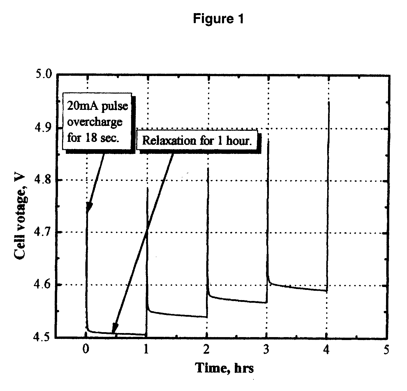 Electrolytes, cells and methods of forming passivaton layers
