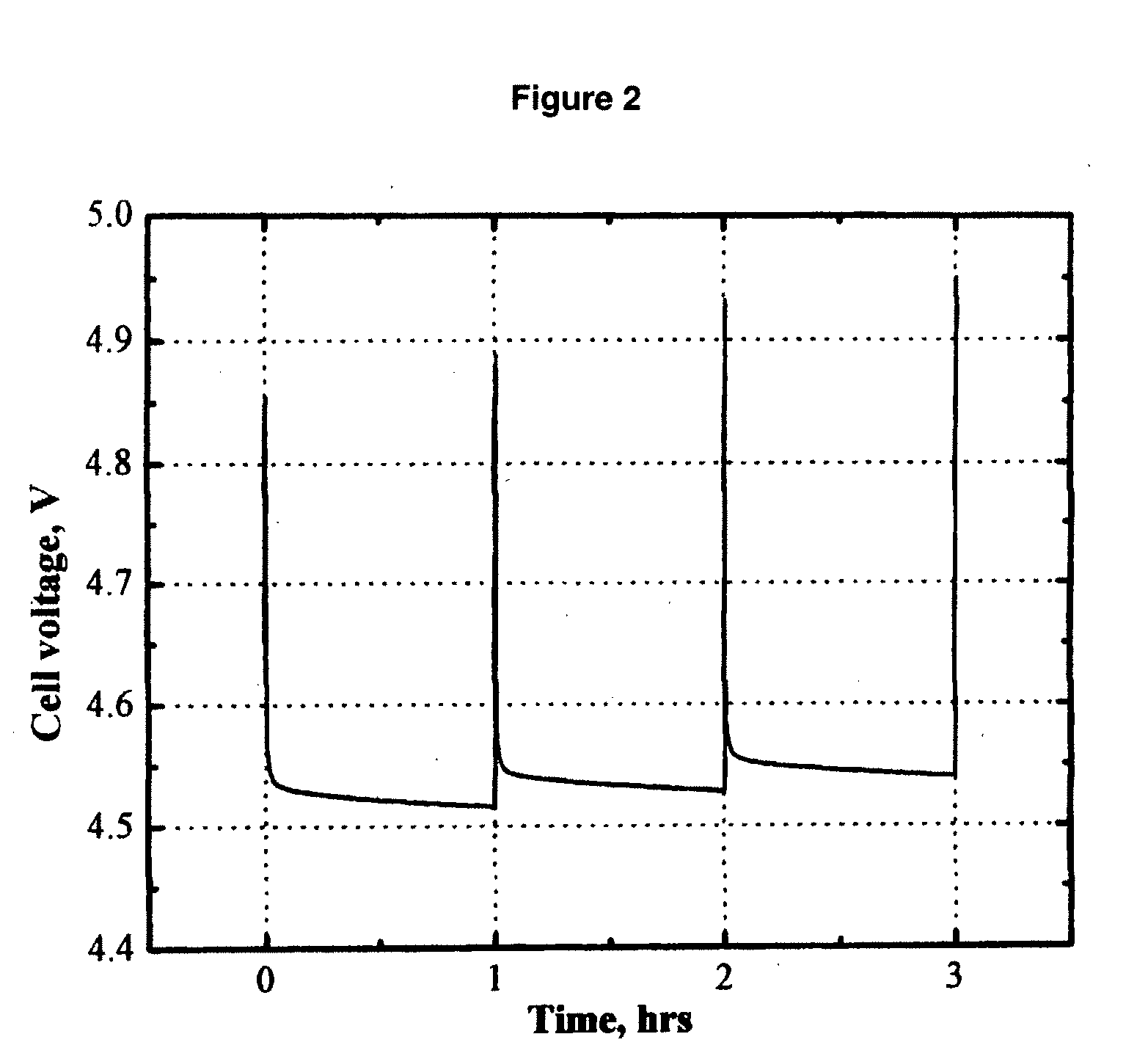 Electrolytes, cells and methods of forming passivaton layers