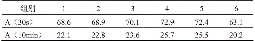 Oil dispersant based on marine fish oil and preparation method thereof