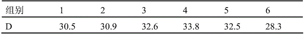 Oil dispersant based on marine fish oil and preparation method thereof