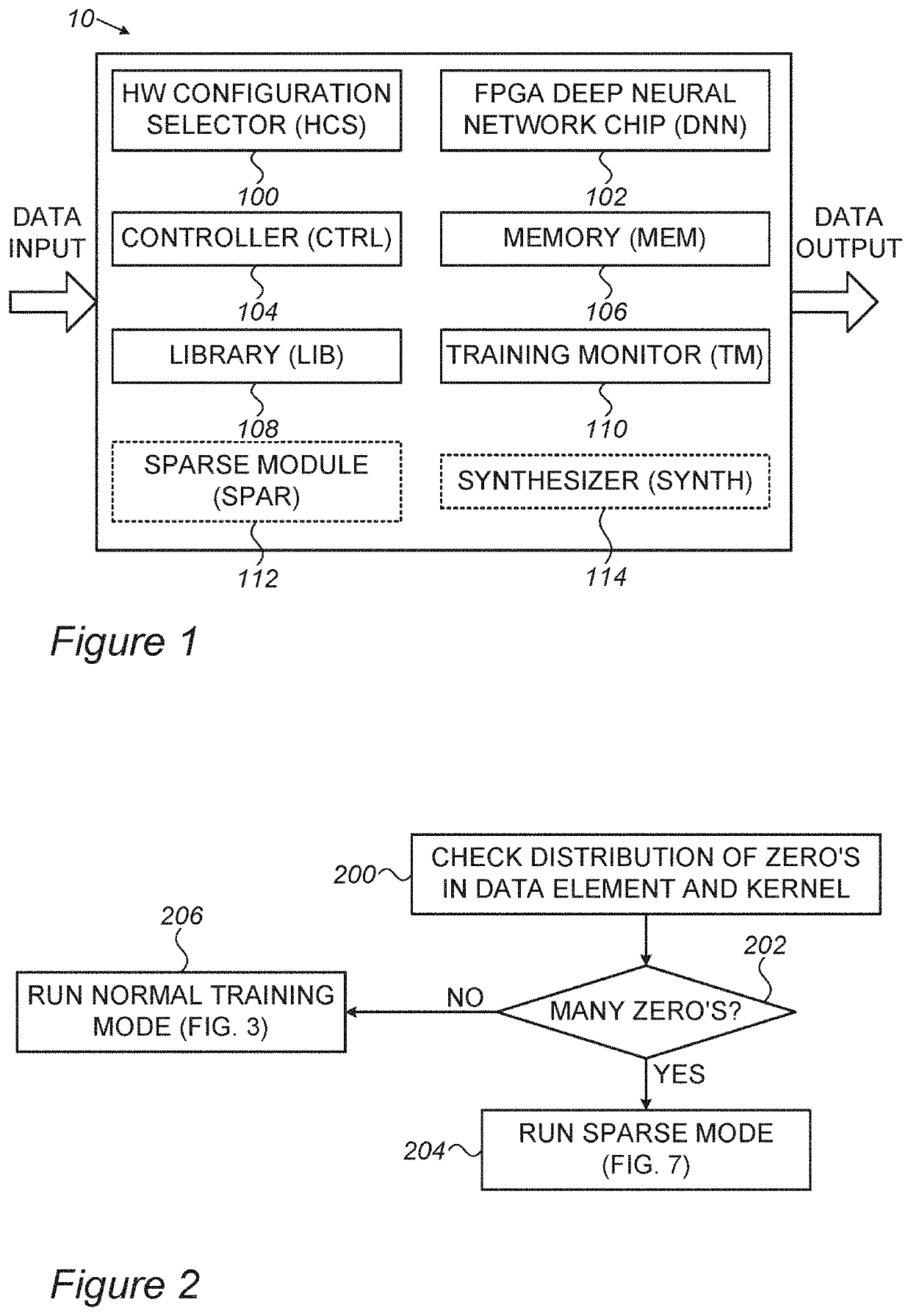 Reconfigurable device based deep neural network system and method