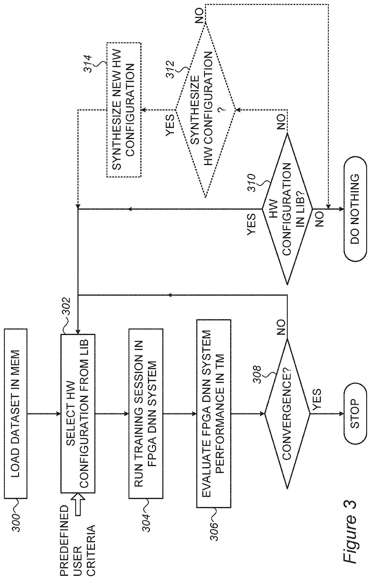 Reconfigurable device based deep neural network system and method