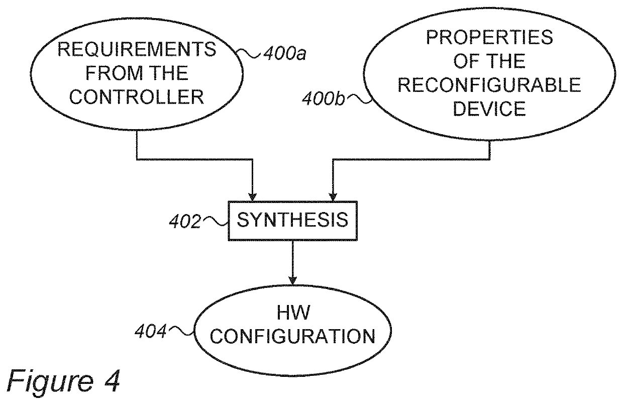 Reconfigurable device based deep neural network system and method