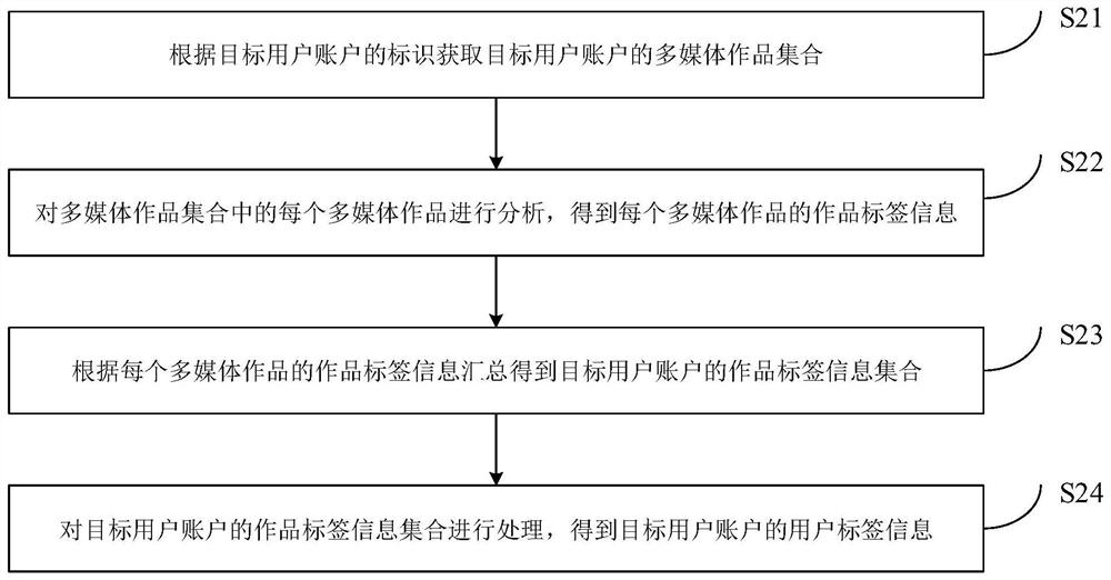 Information display method, device and system, electronic equipment and storage medium