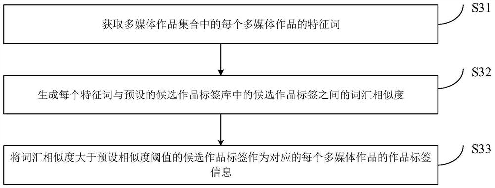 Information display method, device and system, electronic equipment and storage medium