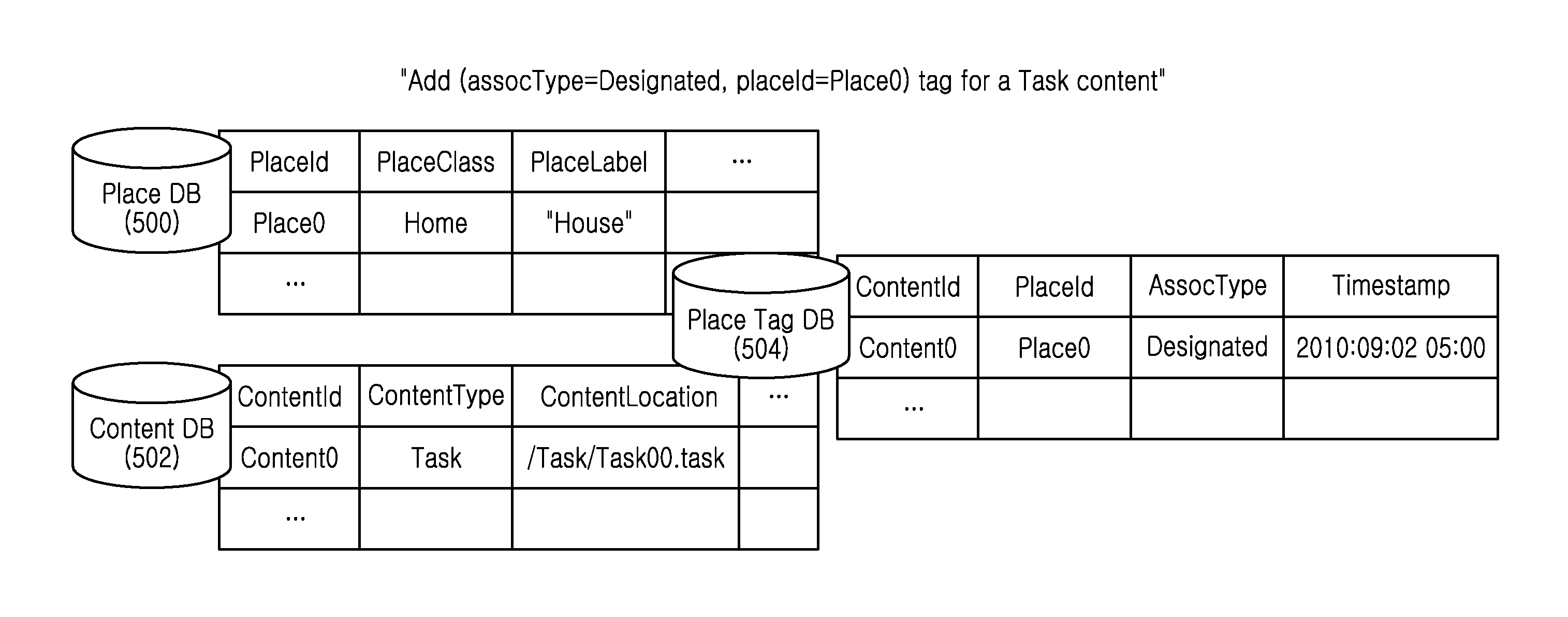 Method and apparatus for tagging contents in a portable electronic device