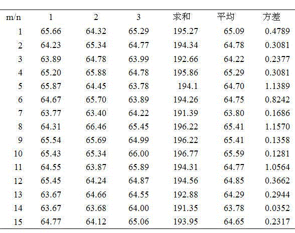 Preparation of Toltrazuril and Toltrazuril Sulfone Residual Freeze-dried Powder Standard Samples in Chicken