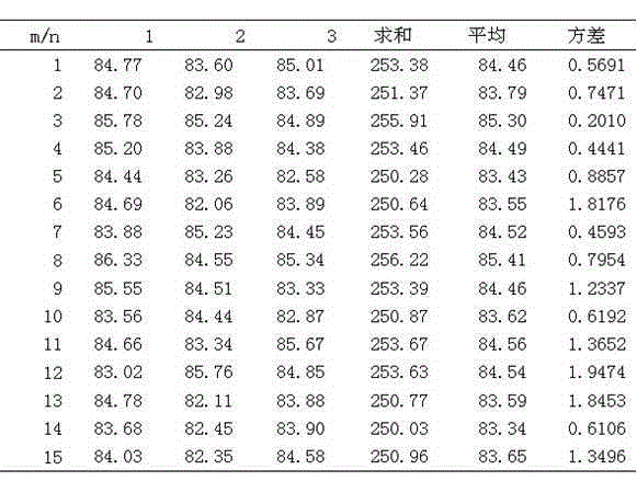 Preparation of Toltrazuril and Toltrazuril Sulfone Residual Freeze-dried Powder Standard Samples in Chicken