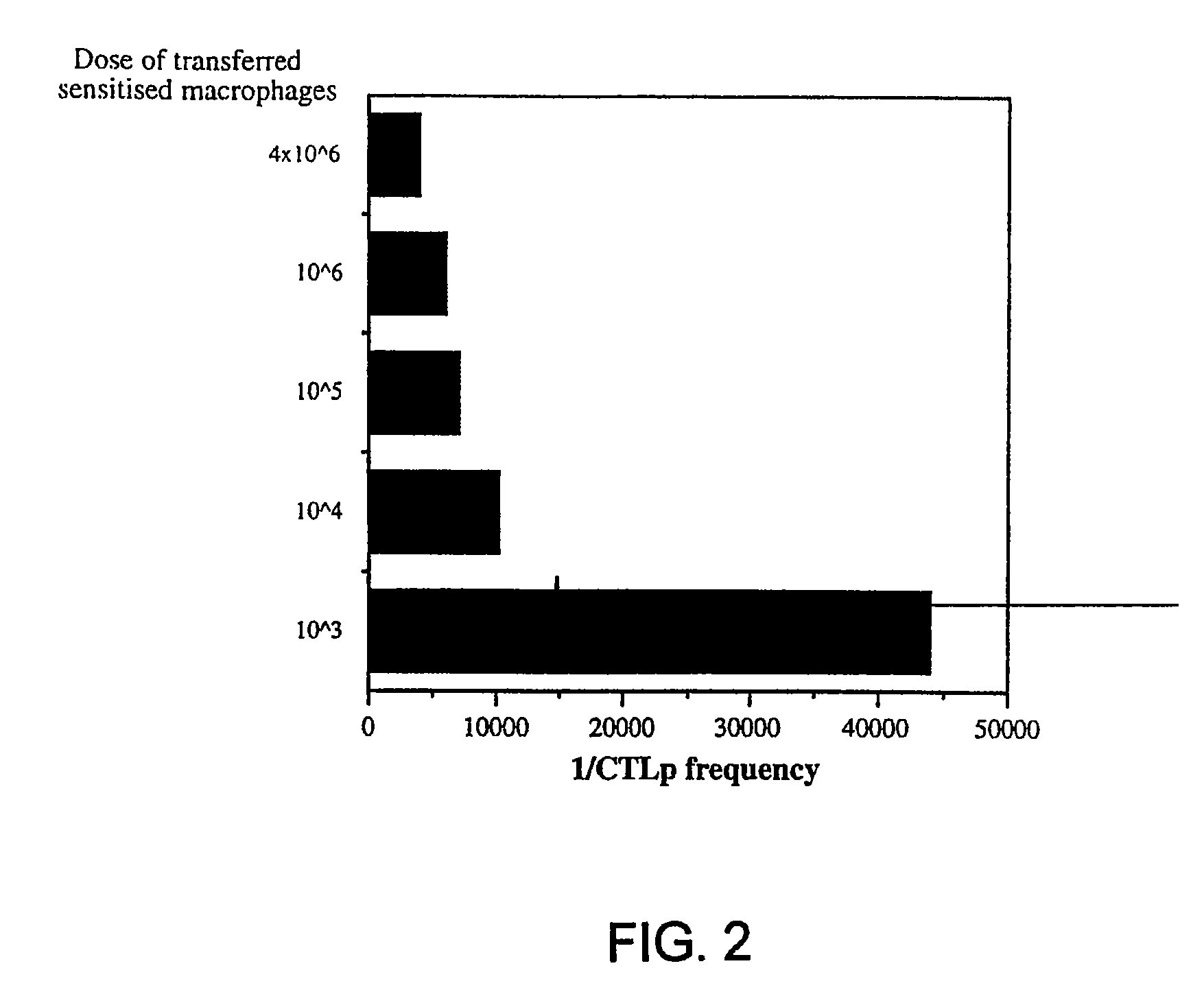 Compositions for immunotherapy and uses thereof