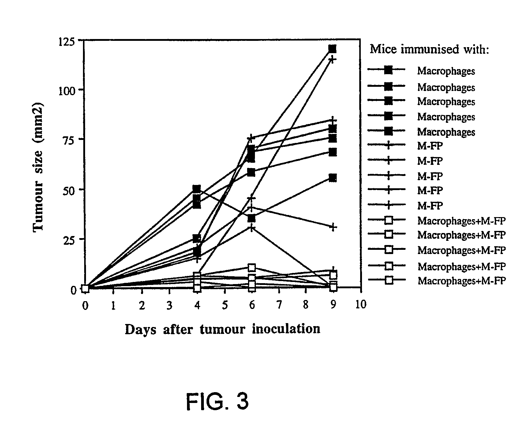 Compositions for immunotherapy and uses thereof