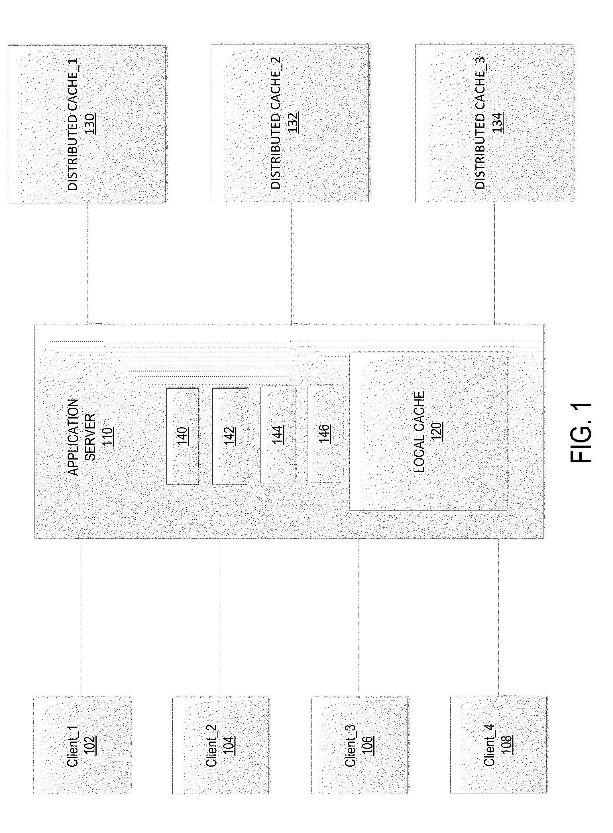 Distributed Cache System