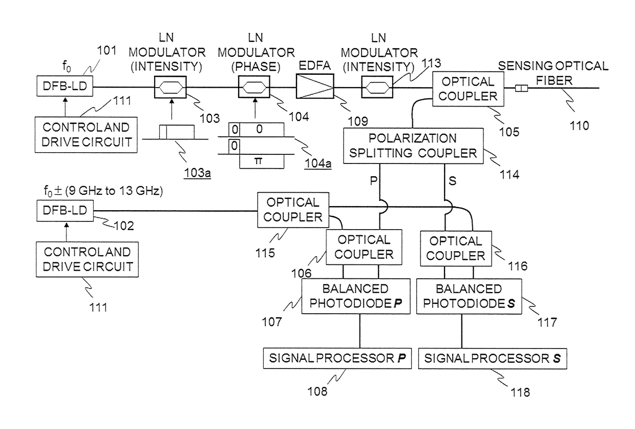 Brillouin scattering measurement method and brillouin scattering measurement system