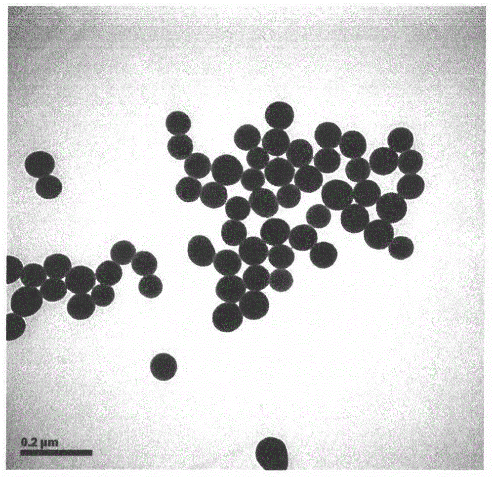 Method for preparing modified nanosilicon dioxide