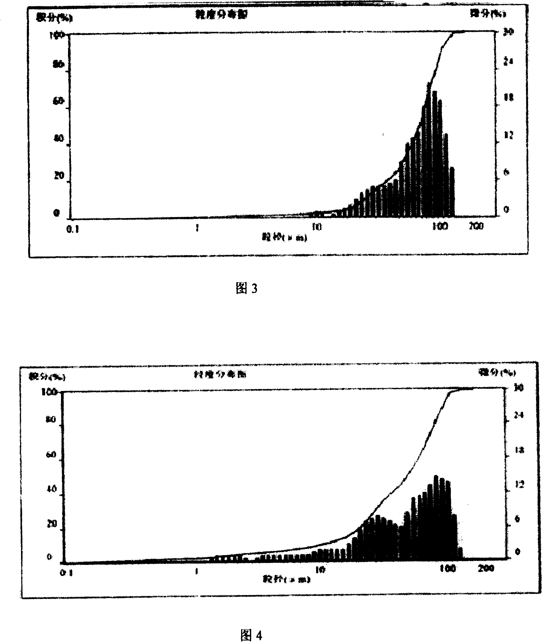 Highly bulked long-afterglow luminous material