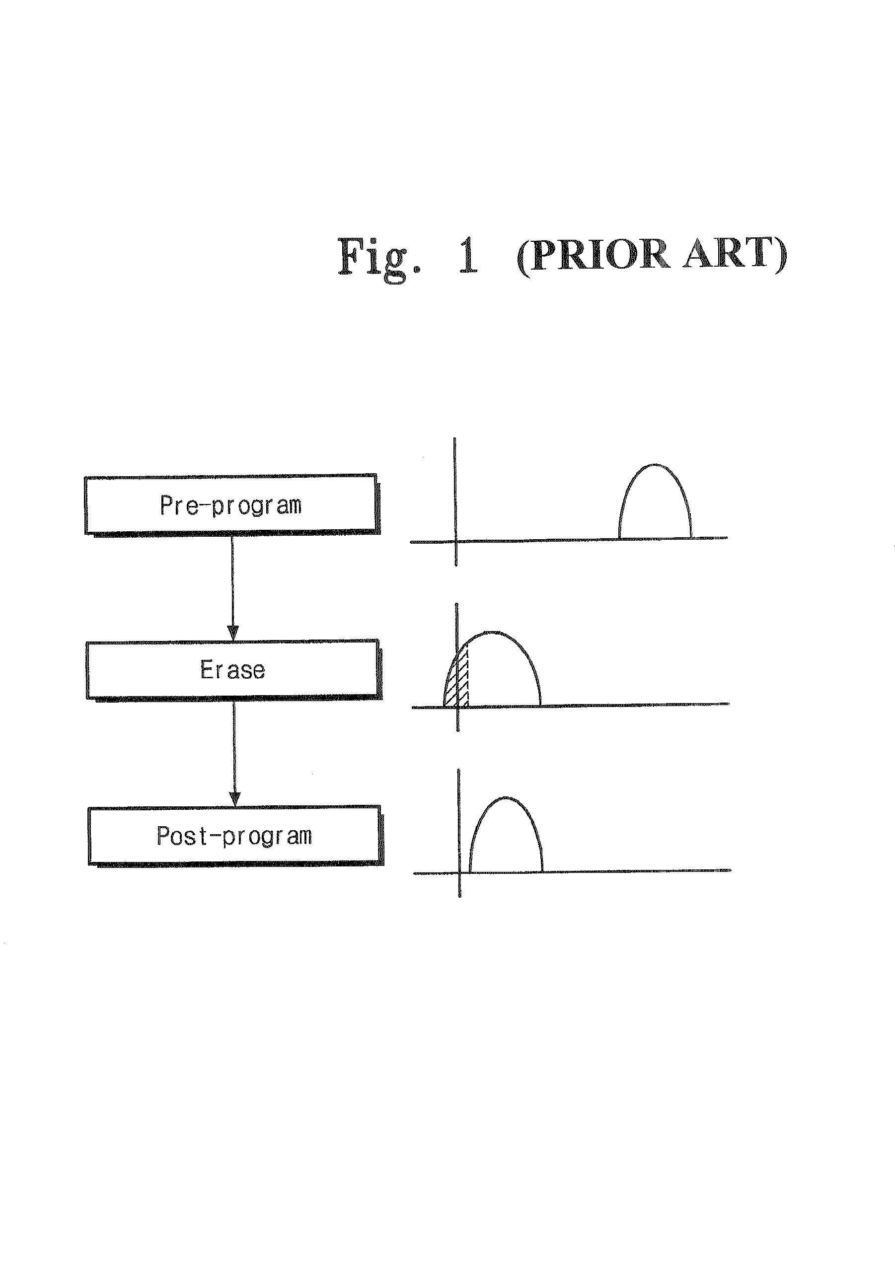 Flash memory device and erasing method thereof