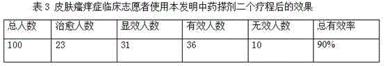 Chinese medicinal liniment for treating skin itch and preparing method thereof