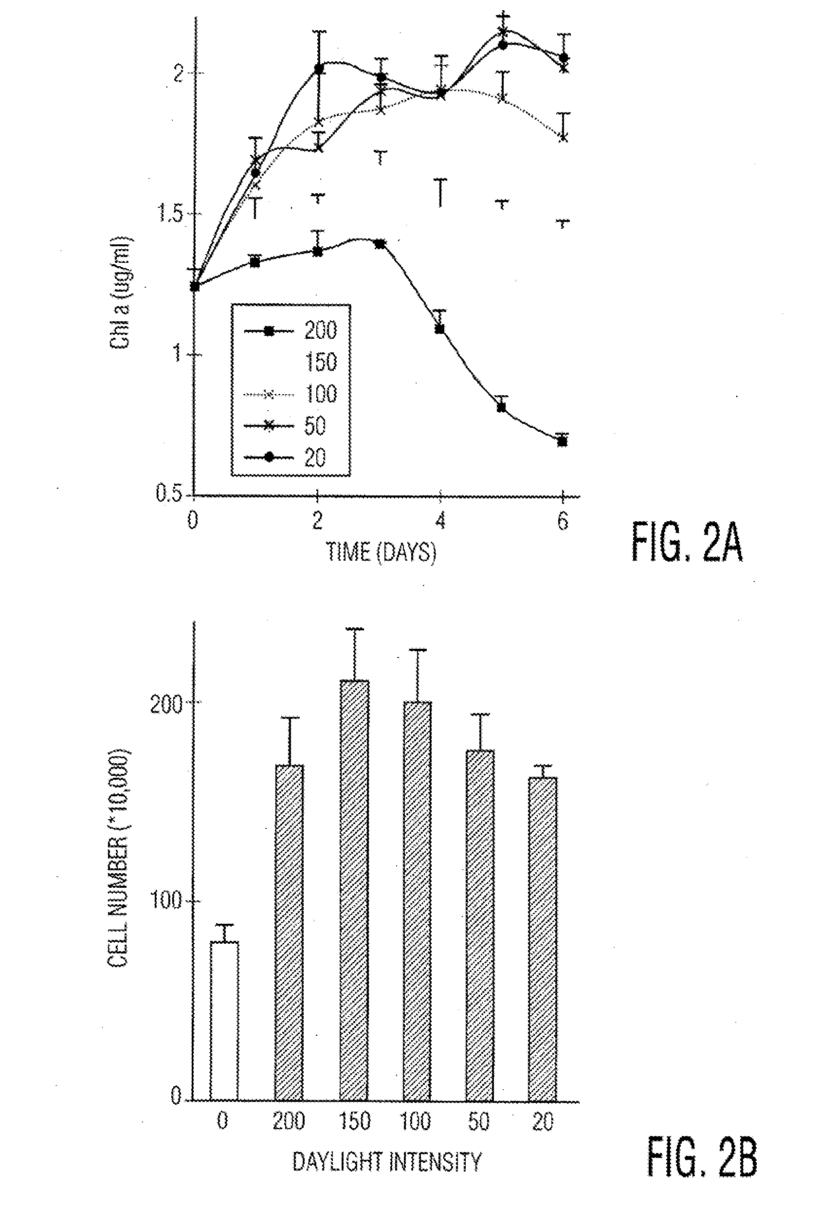 Compositions, methods, and kits for polyunsaturated fatty acids from microalgae