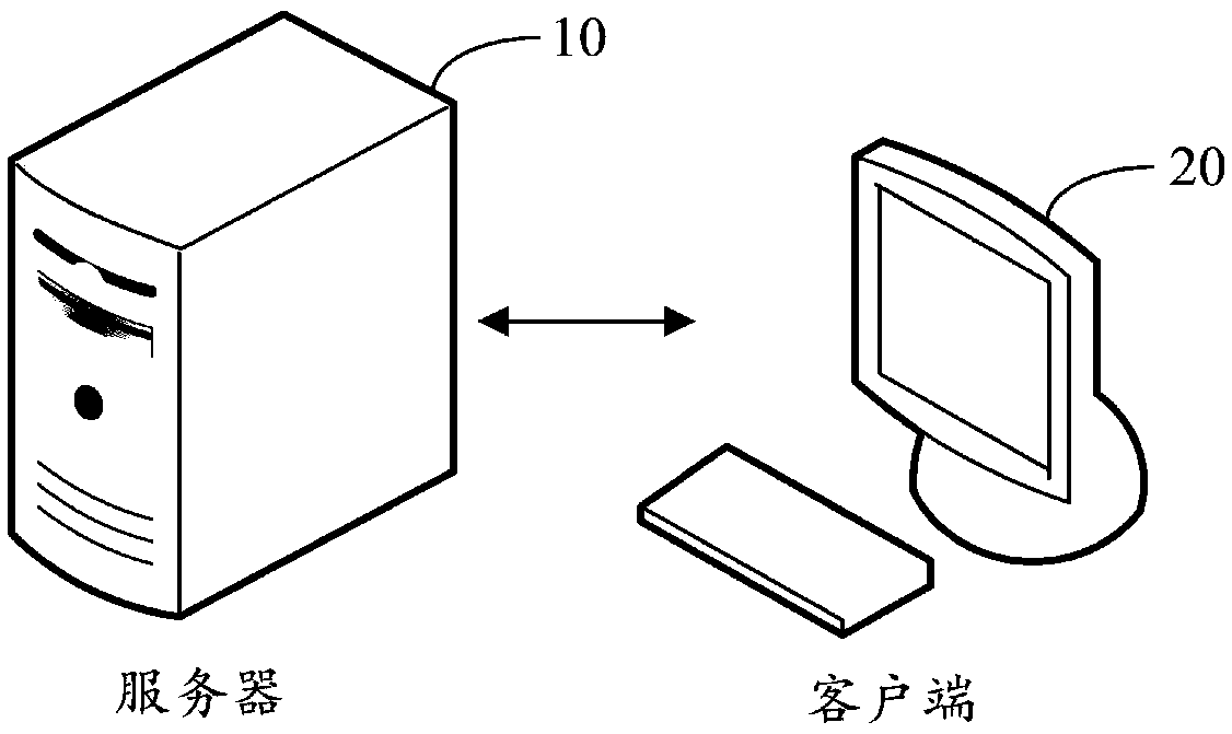 report-displaying-and-processing-method-and-device-computer-device-and