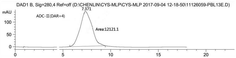 A disubstituted maleamide linker for antibody-drug conjugation and its preparation method and use