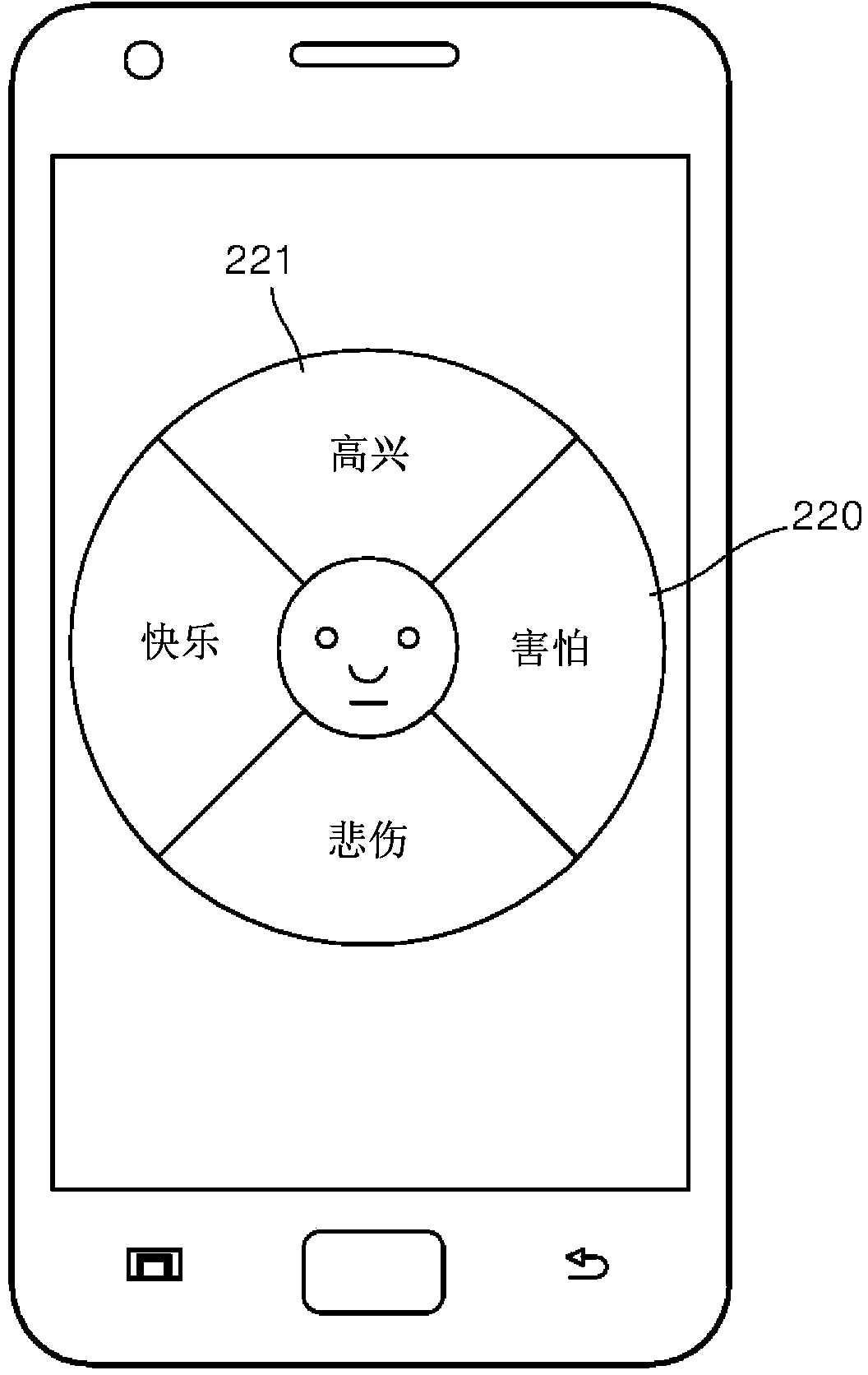 Method and system for expressing emotion during game play