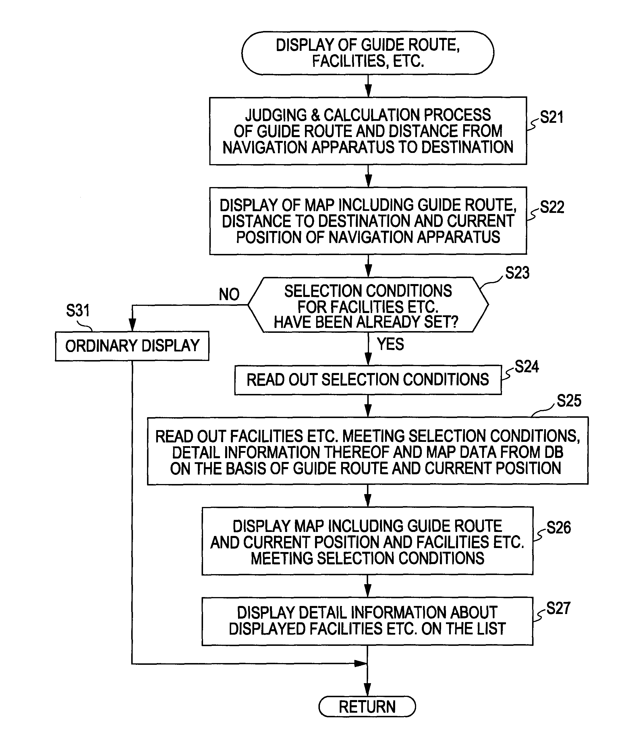 Navigation apparatus