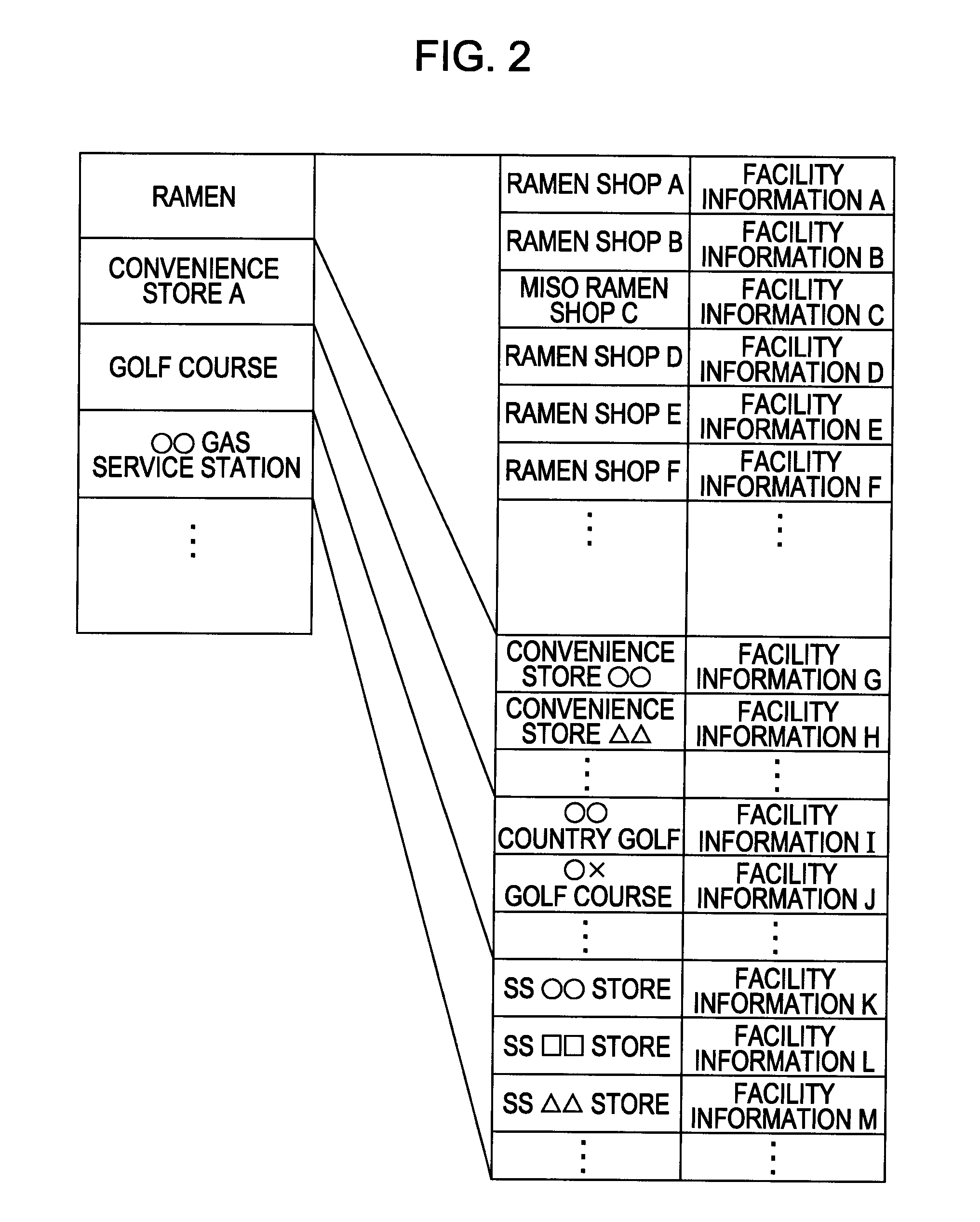 Navigation apparatus